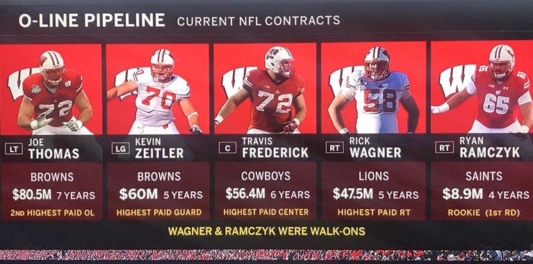Image result for wisconsin badgers highest paid nfl lineman graphic